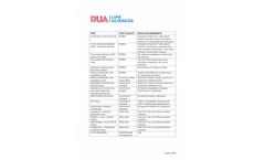 Elast-Eon - Biostable Co-Polymer - Brochure