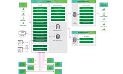 Cirdan - Version Ultra - Laboratory Information System (LIS)