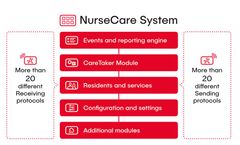Alarm Management Platform