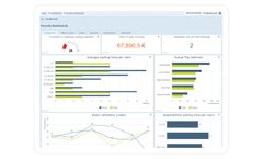 medavis - Version cockpit4med - Radiology Dashboard Software