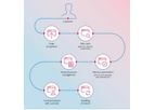 Arvato - Distributed Order Management  Software