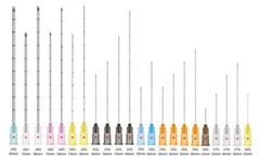 SoftFil - Precision Micro-Cannulas