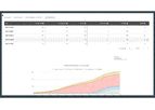 VIPER - Study Performance Dashboard Software