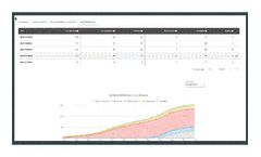 VIPER - Study Performance Dashboard Software