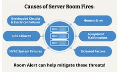 Protecting Data Centers & Server Rooms from Fire Hazards with Room Alert