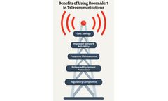 Leveraging Room Alert Environment Monitoring in the Telecommunications Industry