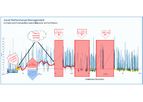 Asset Performance Management (APM) Software