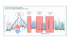 Asset Performance Management (APM) Software