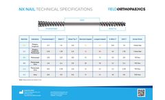 NX Nail - Technical Specification