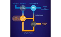 Tomorrow Water Secures New Patent for Energy Efficient Wastewater Treatment