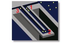 Affinity - Advanced Micro-Electro-Mechanical Systems (MEMS)