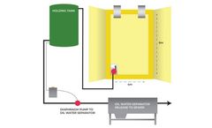 Tradewash - Model TWA001 - Portable Wash Bay