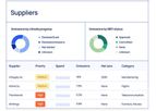 Watershed - Supply Chain Sustainability Software