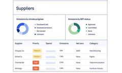 Watershed - Supply Chain Software