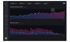 Lifebit - Version REAL - Real World Data (RWD) Software