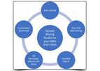 Karyosoft - Version Variant Mining Studio - Software for SNP and Indel Mining Made Easy and Secure