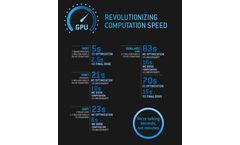 Fast and Accurate Dose Computation