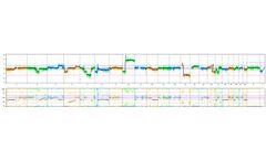 BioDiscovery - Gene Panels