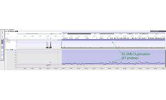 BioDiscovery - Shallow Sequencing