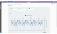 TeselaGen - Test Module