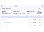 Qualio - Training Management