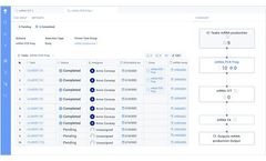 Benchling - Benchling R&D Cloud-Based Software