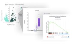 Pluto Biosciences - Interactive Visualizations Software