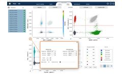 Stilla - Heatmap Visualization for Convenient Analysis Tool