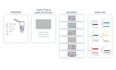 Crystal Digital PCR - Ease of Use, Transparency of Data Software
