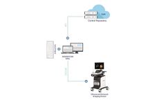 Visual MEd - Version MOMENTUM MWL - Modality Work List App