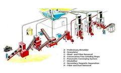 Used Tyre Recycling Plant for Sale