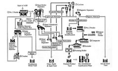 ASR Recycling Solutions of AIShred