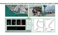 Leice Successfully Delivered a Doppler Wind Lidar to Prof. Yi-Qing Ni team, which Boosts the TRS Research Project