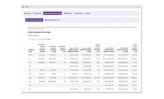 Gain Intelligence On ACO, HIE and Payor Organizations