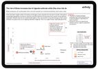 Airfinity - Biorisk Surveillance Software