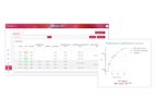 LumaCyte ReportR - Cloud-based Cell Analysis Software Platform