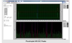 Sphere Fluidics - Version ESI-Mine - Platform for High-Throughput, Miniaturised Electrospray Injection Mass Spectrometry (ESI-MS)