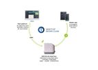 WAYVE - Smart Systems