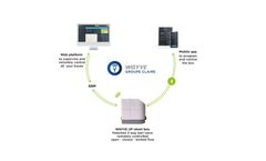WAYVE - Smart Systems