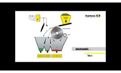 Electrostatic Separator - Hamos KWS - Functional Principle - Electrostatic Separation - Video