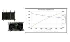 Powerzone H2 - PEM Fuel Cell Stack