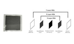 Powerzone H2 - MEA - Membrane Electrode Assembly