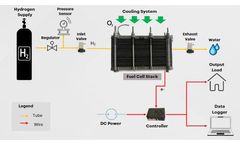 Powerzone H2 - Hydrogen Fuel Cell System