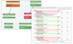 LDRA - Version LDRAunit - Automated Unit and Integration Testing Software