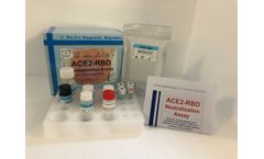 ACE2-RBD Neutralization Assay – ELISA