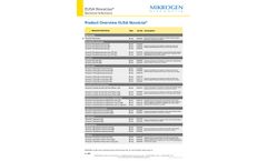  ELISA NovaLisa Bacterial Infections  Brochure