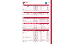 Supramid - Model 6 - Nonabsorbable Surgical Suture Polyamide- Brochure