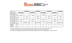 Rivmec - Dryer - Wheeled Monoblock Machine - Brochure