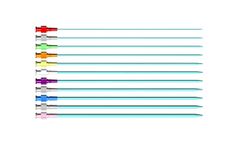 Fiab Colour Coded Radiopaque Dilators