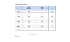 Syringes for Repetitive Dispenser - Specification